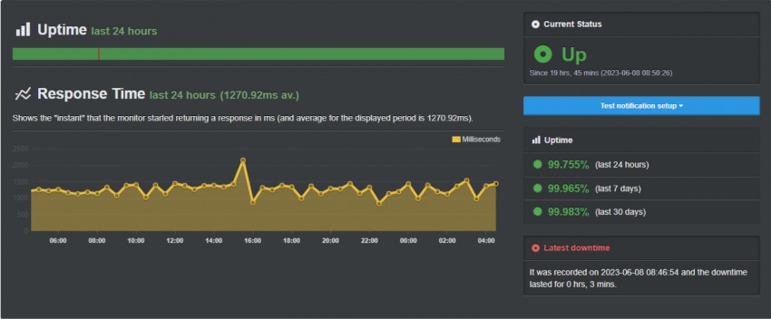 Scala Hosting VPS UptimeRobot results