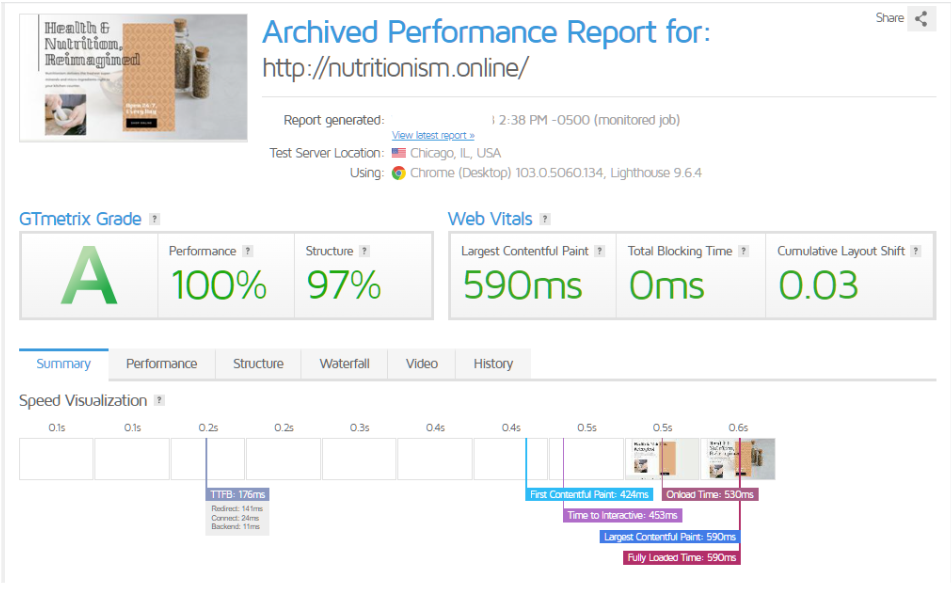 GTmetrix performance results for an A2-hosted website during a busy midweek afternoon