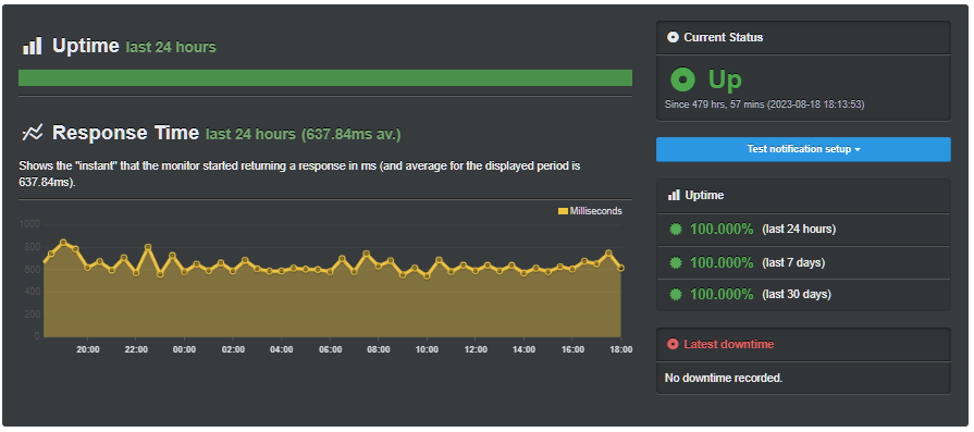 100% uptime score from Uptime Robot for a SiteGround-hosted website