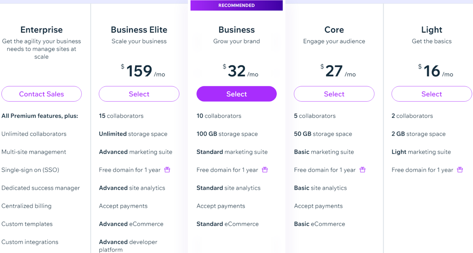 Wix Pricing Table