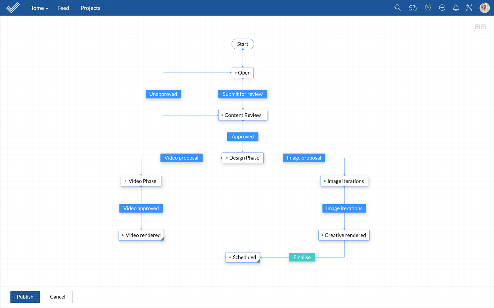 Zoho Projects Blueprint feature