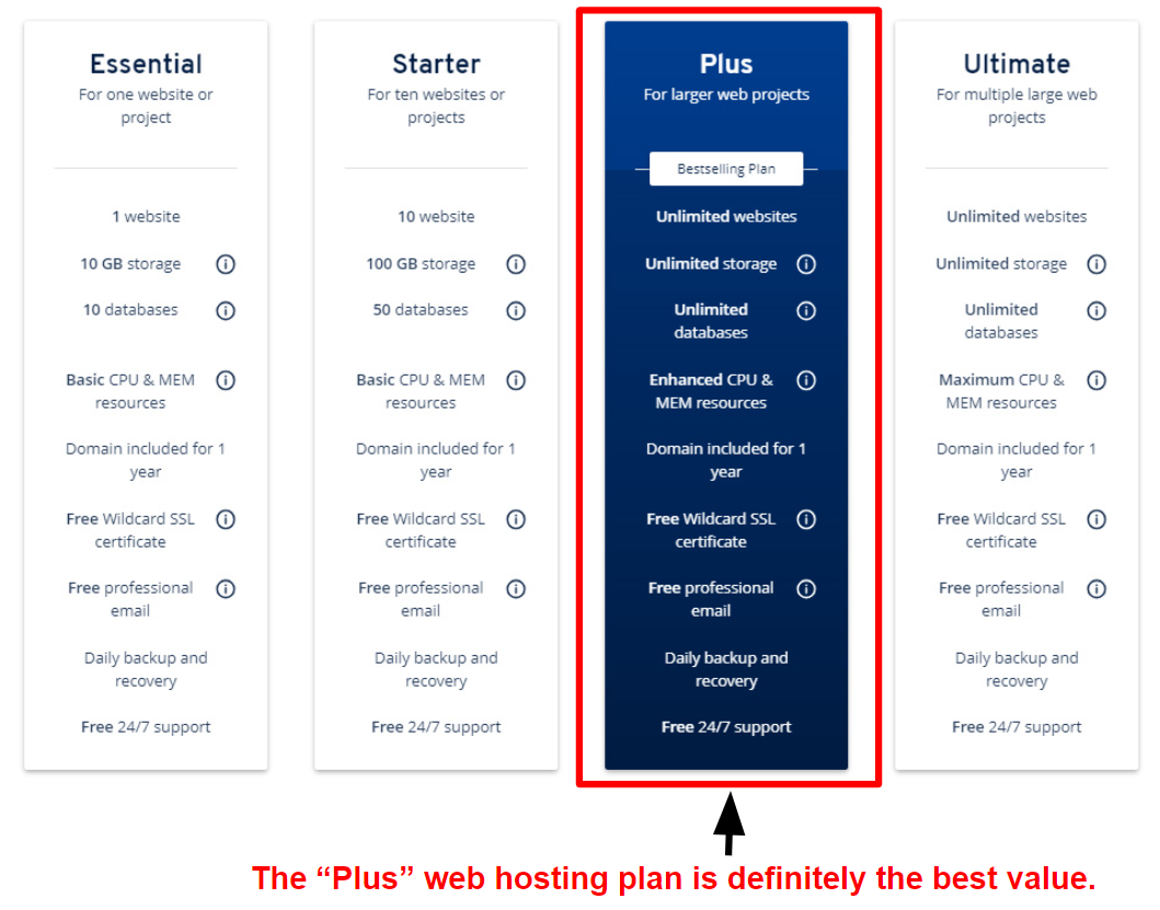 Screenshot of web hosting features from IONOS' web hosting detail page.