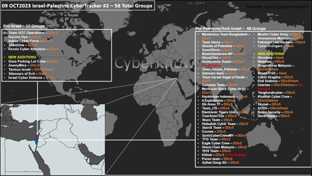 Israel leads 10-country simulation of major cyberattack on world markets