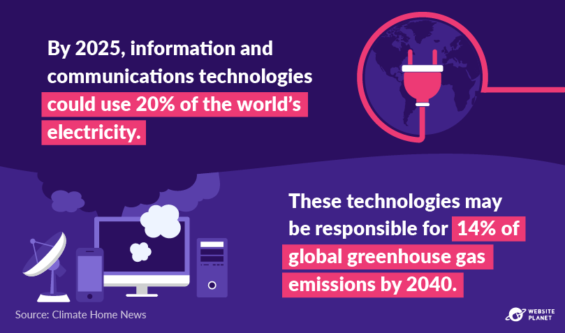 The electricity consumption and emissions of information and communications technologies