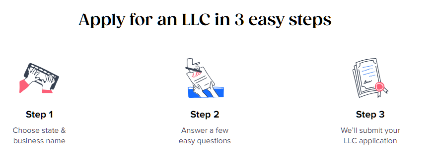 Tailor Brands shows the 3 steps involved in applying for an LLC