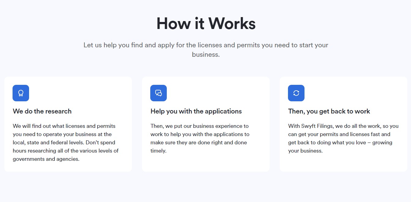 Swyft Filings license registration services