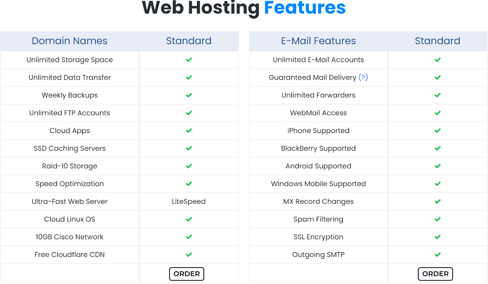 InterServer Email Hosting Features