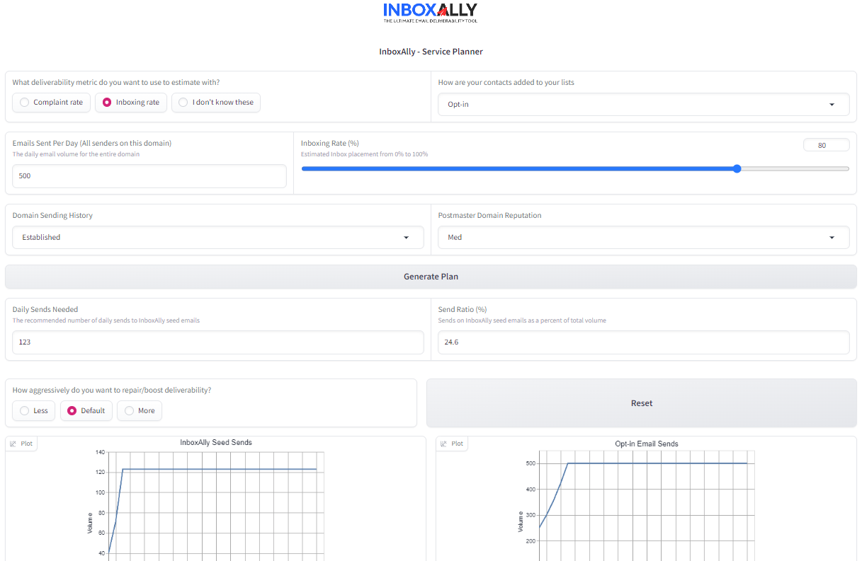 InboxAlly service planner calculator