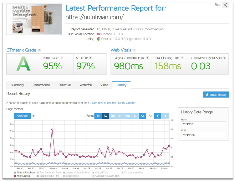 InMotion Hosting VPS test results from GTmetrix, Chicago server
