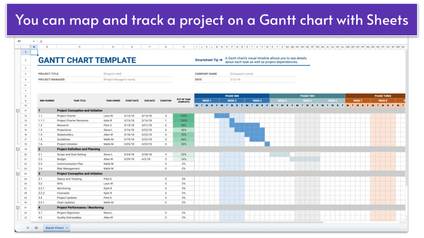 Example of a Google Workspace Gantt chart in Sheets