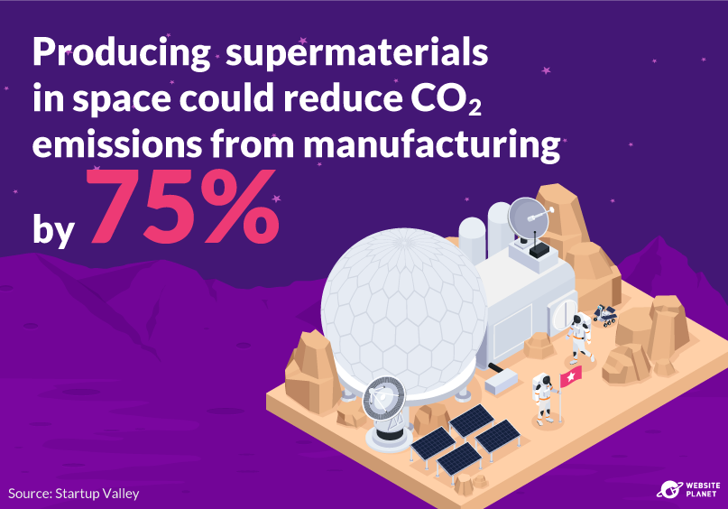 The emissions impact of in-space manufacturing