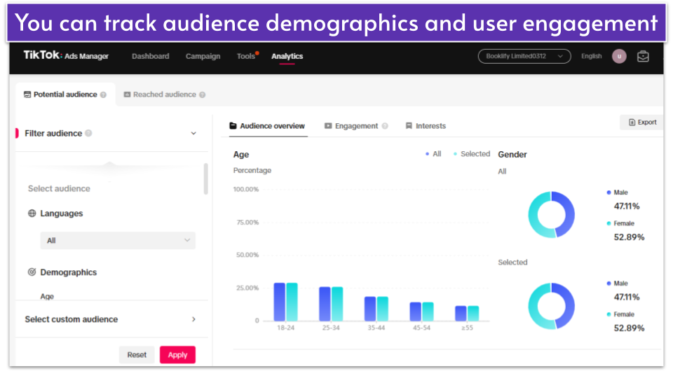 Screenshot of TikTok ads analytics page