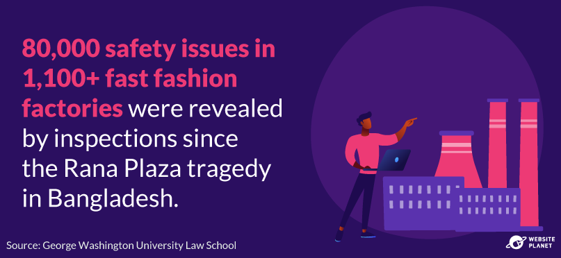 80,000 safety issues were discovered in fast fashion factories after the Rana Plaza tragedy