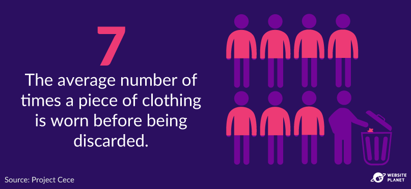 The average piece of clothing is worn seven times before being discarded