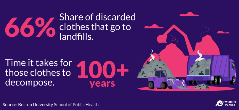 Stats about where clothing waste goes