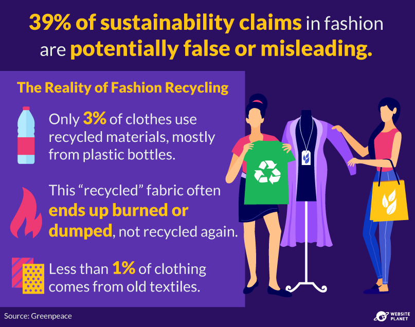 Stats about greenwashing in the fashion industry