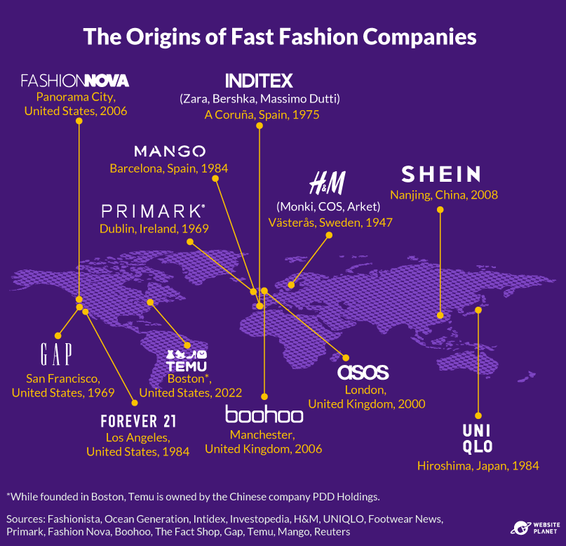 The origins of famous fast fashion companies