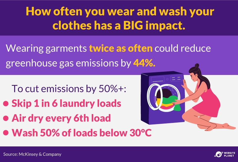 Stats about the environmental benefits of different garment washing practices