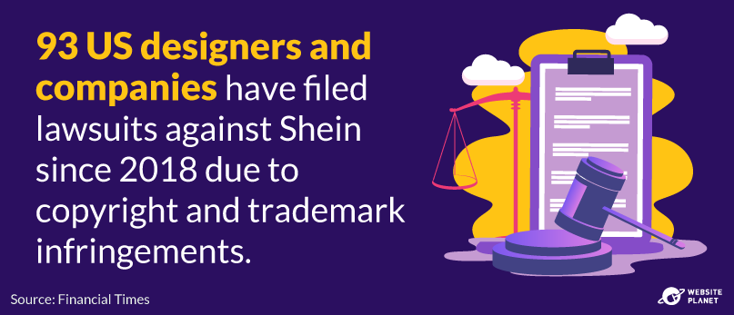 93 US designers and companies have filed lawsuits against Shein for copyright and trademark infringements