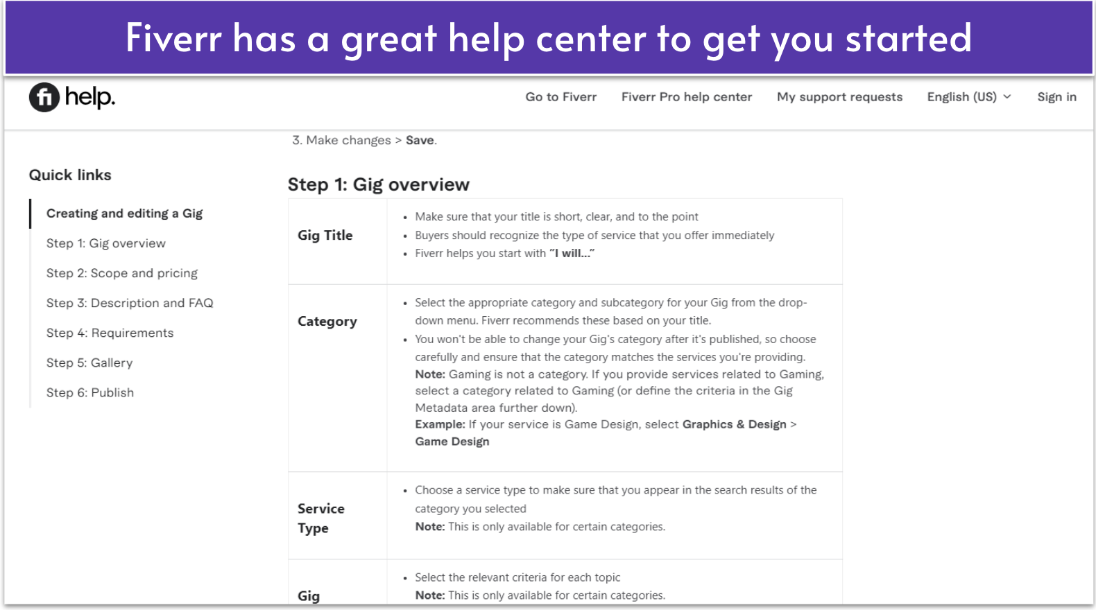 Fiverr's help center, showcasing the section on creating a gig