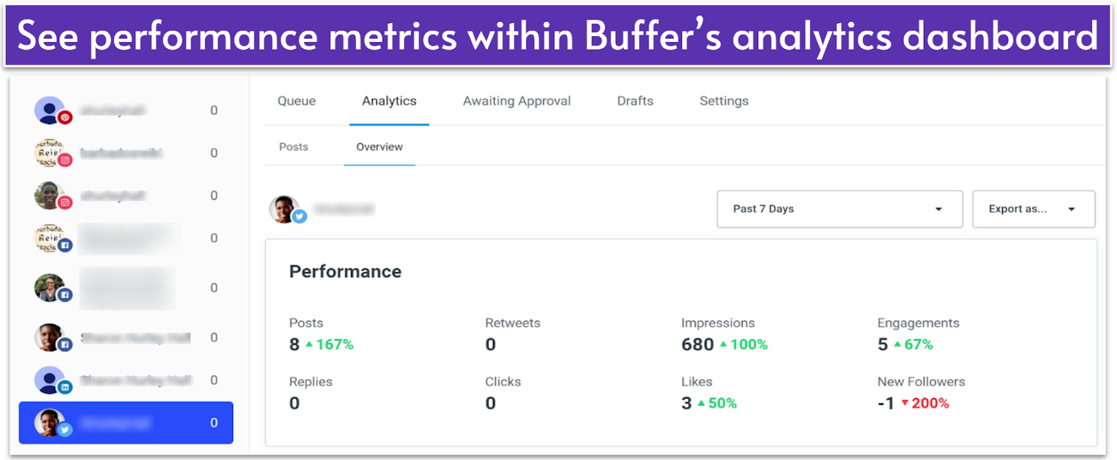 Buffer Twitter (X) post performance report
