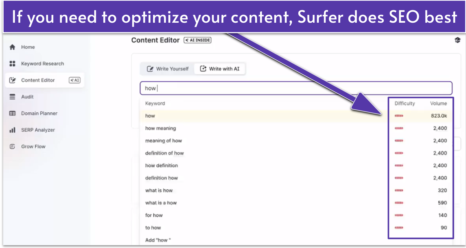 Surfer content editor