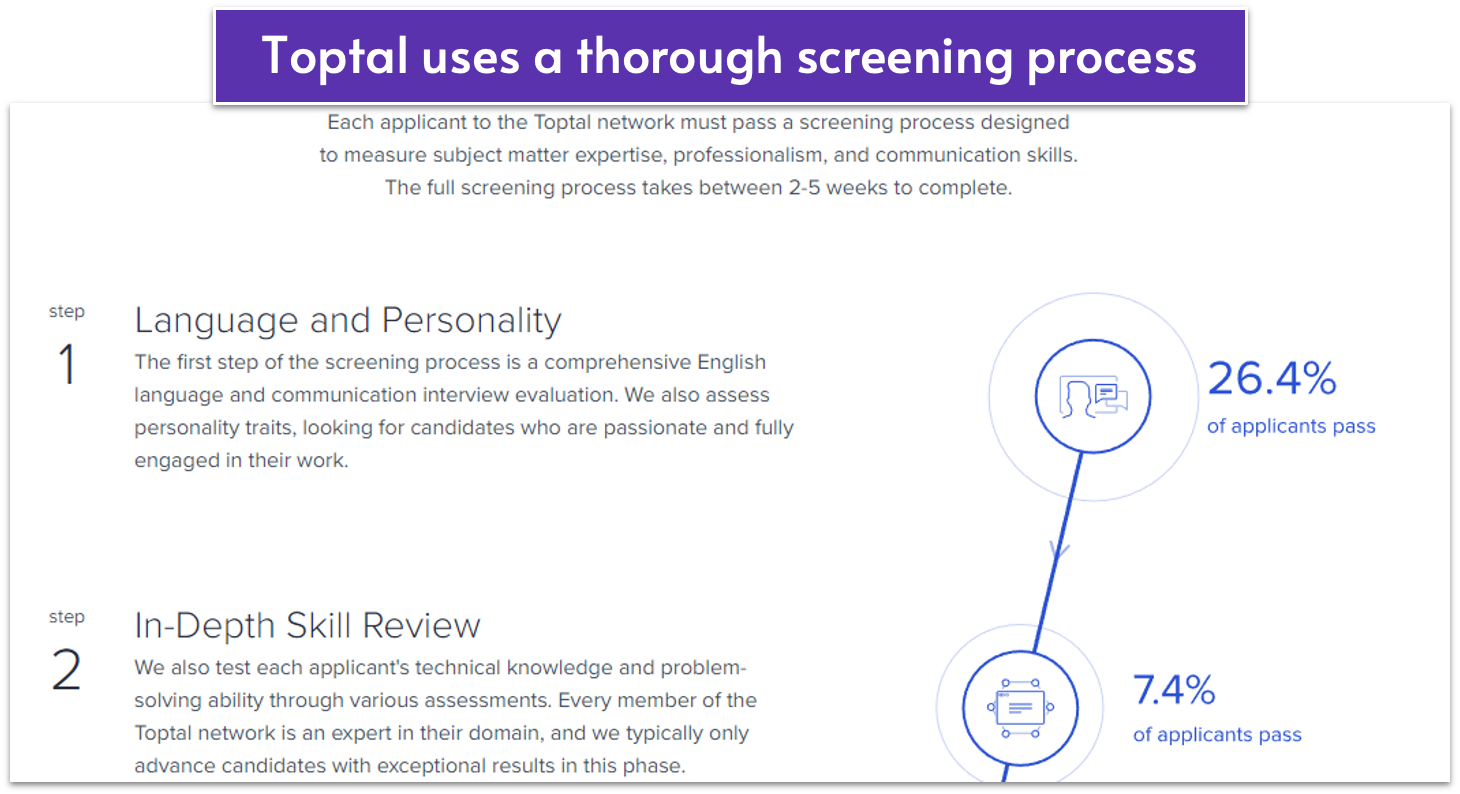 A couple of steps of Toptal's screening process