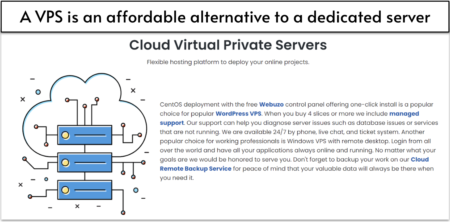 InterServer cloud VPS features