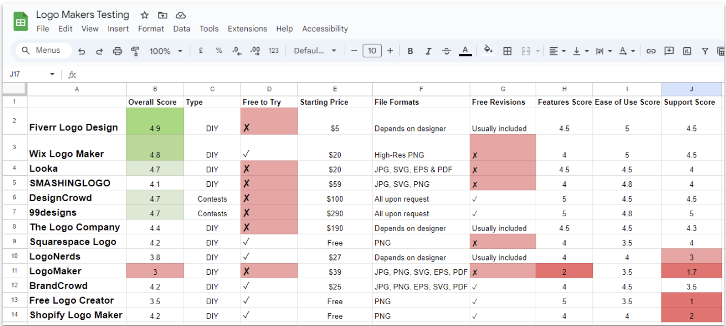 Spreadsheet with information on various logo design services