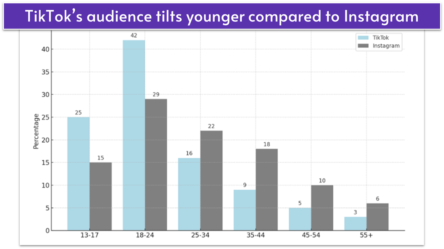 TikTok-vs-Instagram-demographics