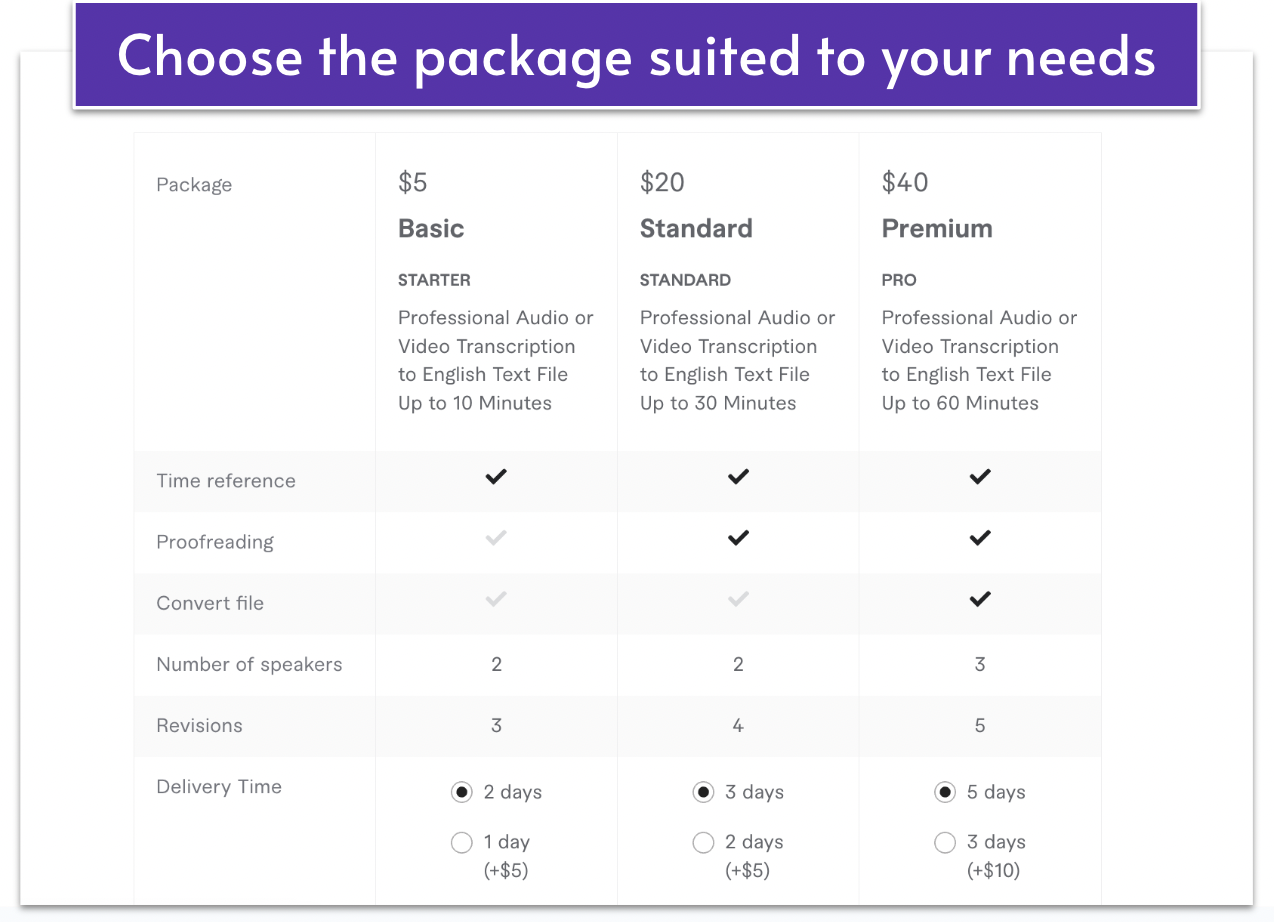 Fiverr package comparison