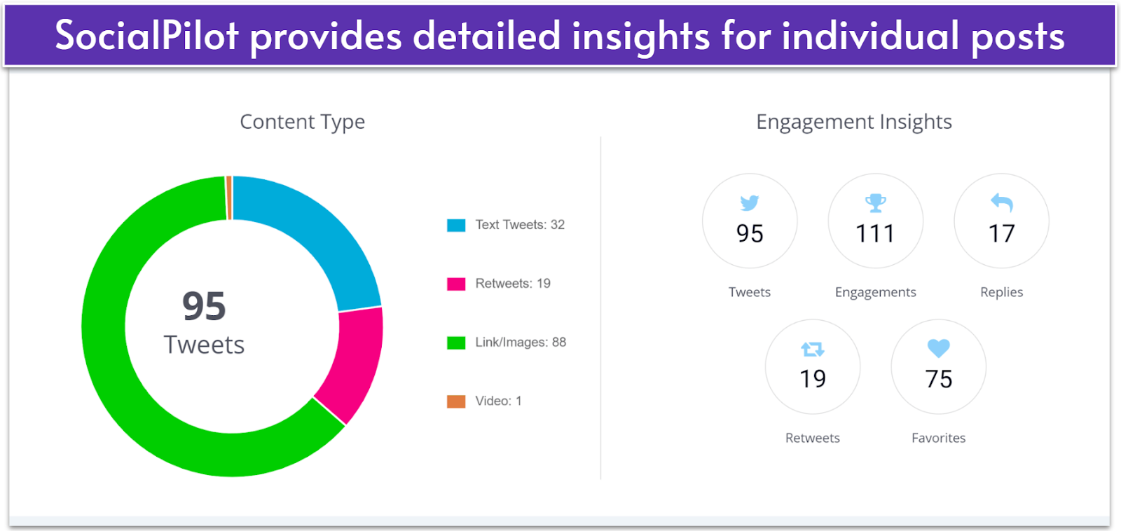 SocialPilot Twitter Engagement Insights