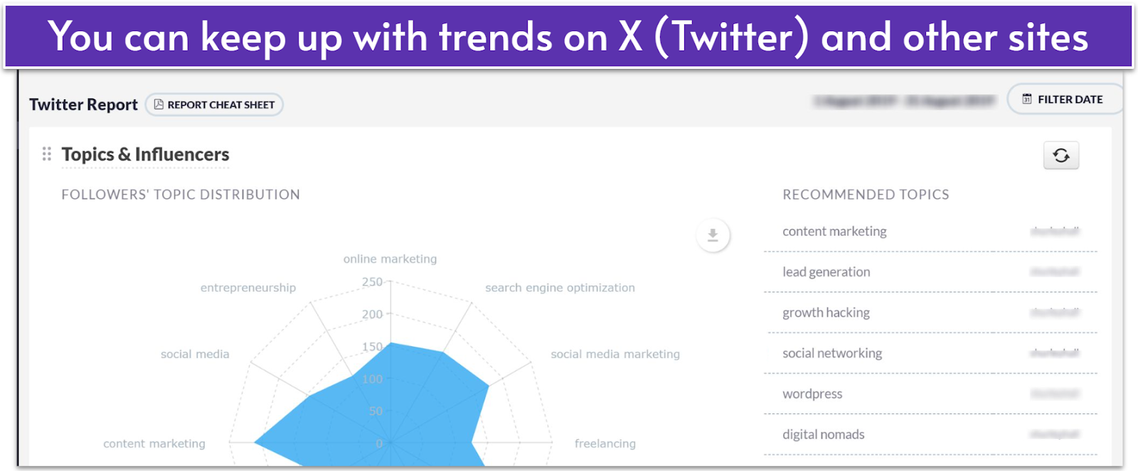 Sendible Topics & Influencers report