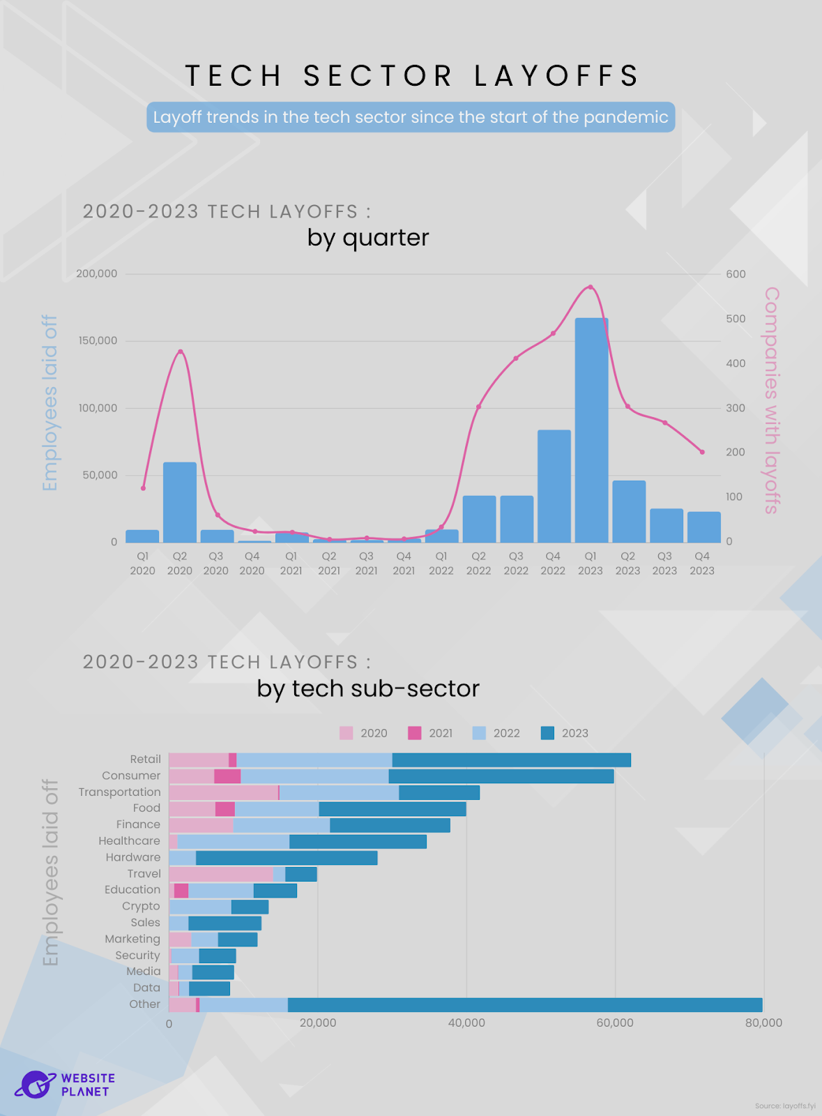 us-tech-sector-layoffs-what-s-next-on-the-horizon--1.png