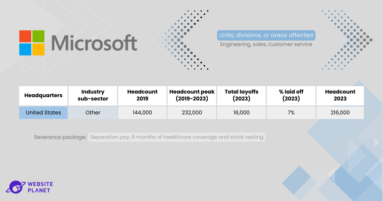 us-tech-sector-layoffs-what-s-next-on-the-horizon--10.png