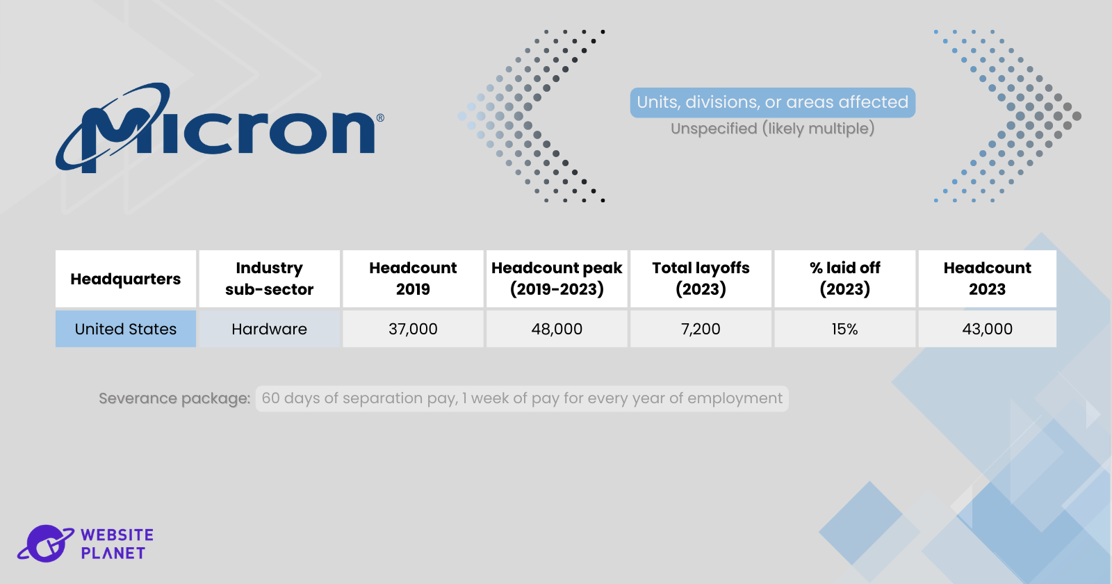 us-tech-sector-layoffs-what-s-next-on-the-horizon--15.png