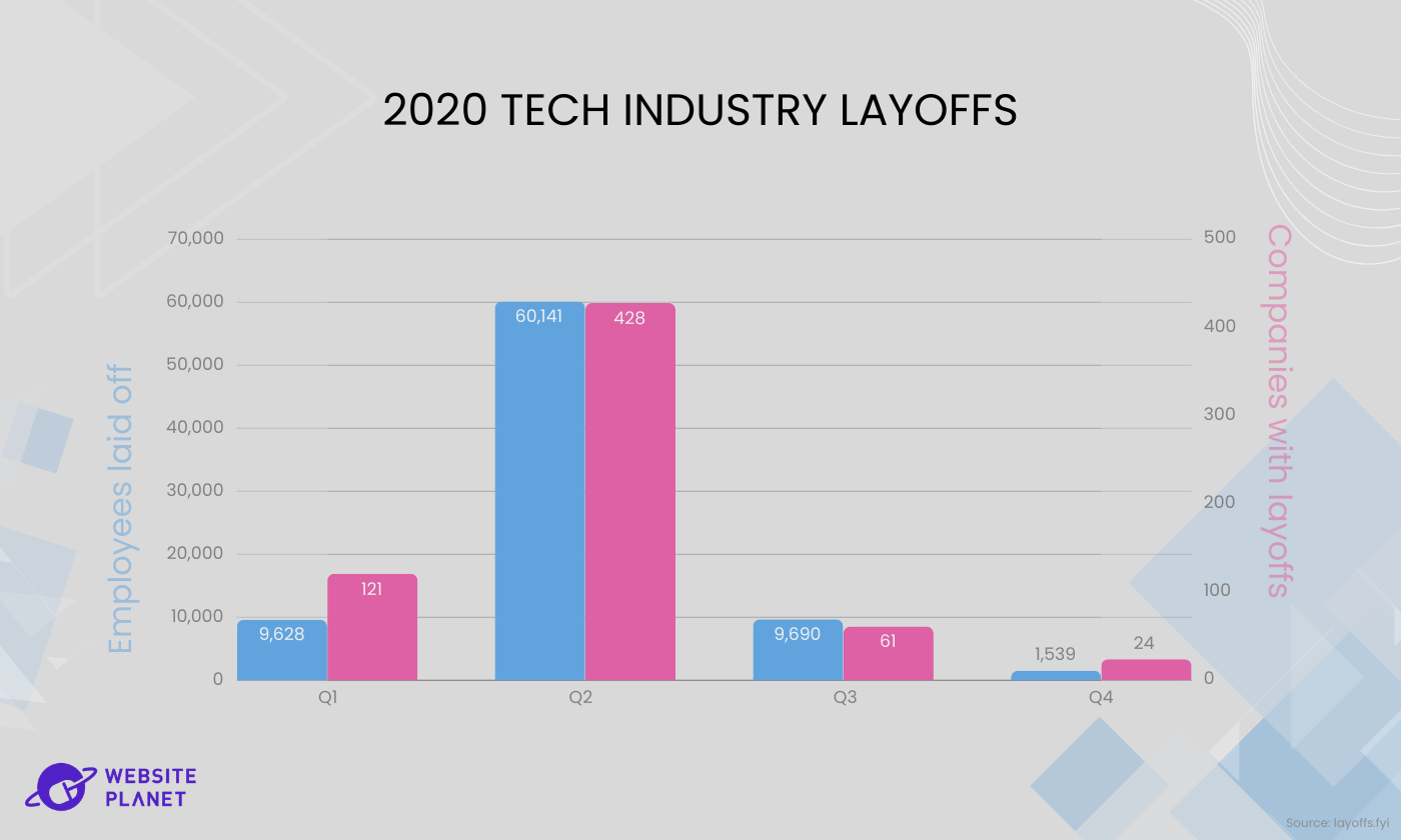us-tech-sector-layoffs-what-s-next-on-the-horizon--2.png