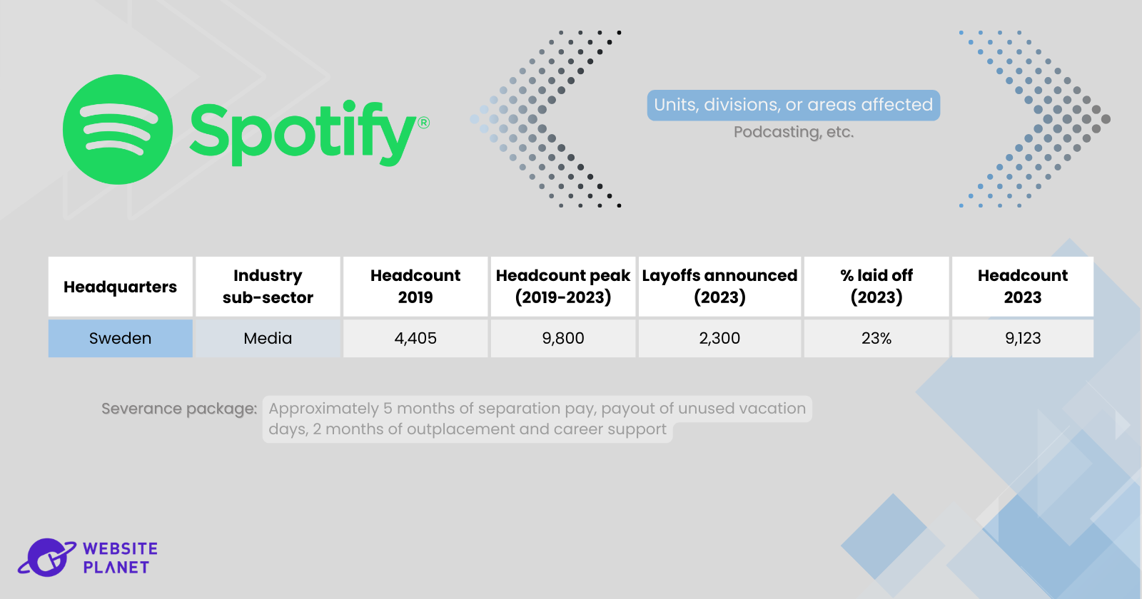 us-tech-sector-layoffs-what-s-next-on-the-horizon--21.png