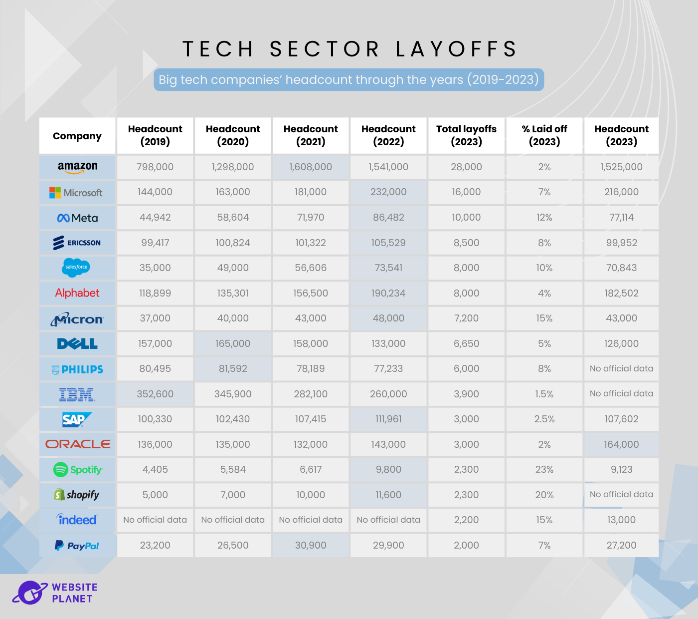 us-tech-sector-layoffs-what-s-next-on-the-horizon--25.png