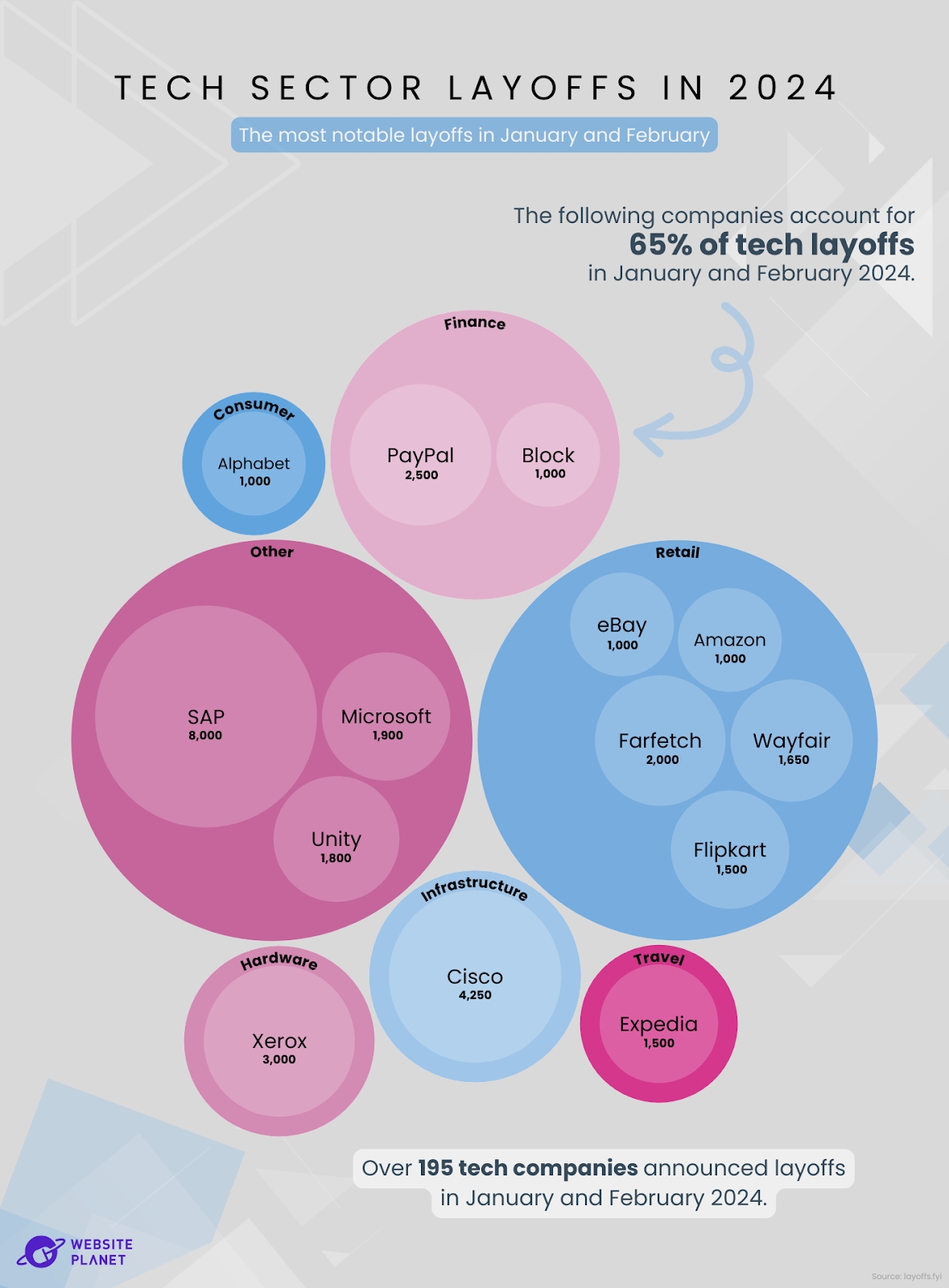 us-tech-sector-layoffs-what-s-next-on-the-horizon--26.png
