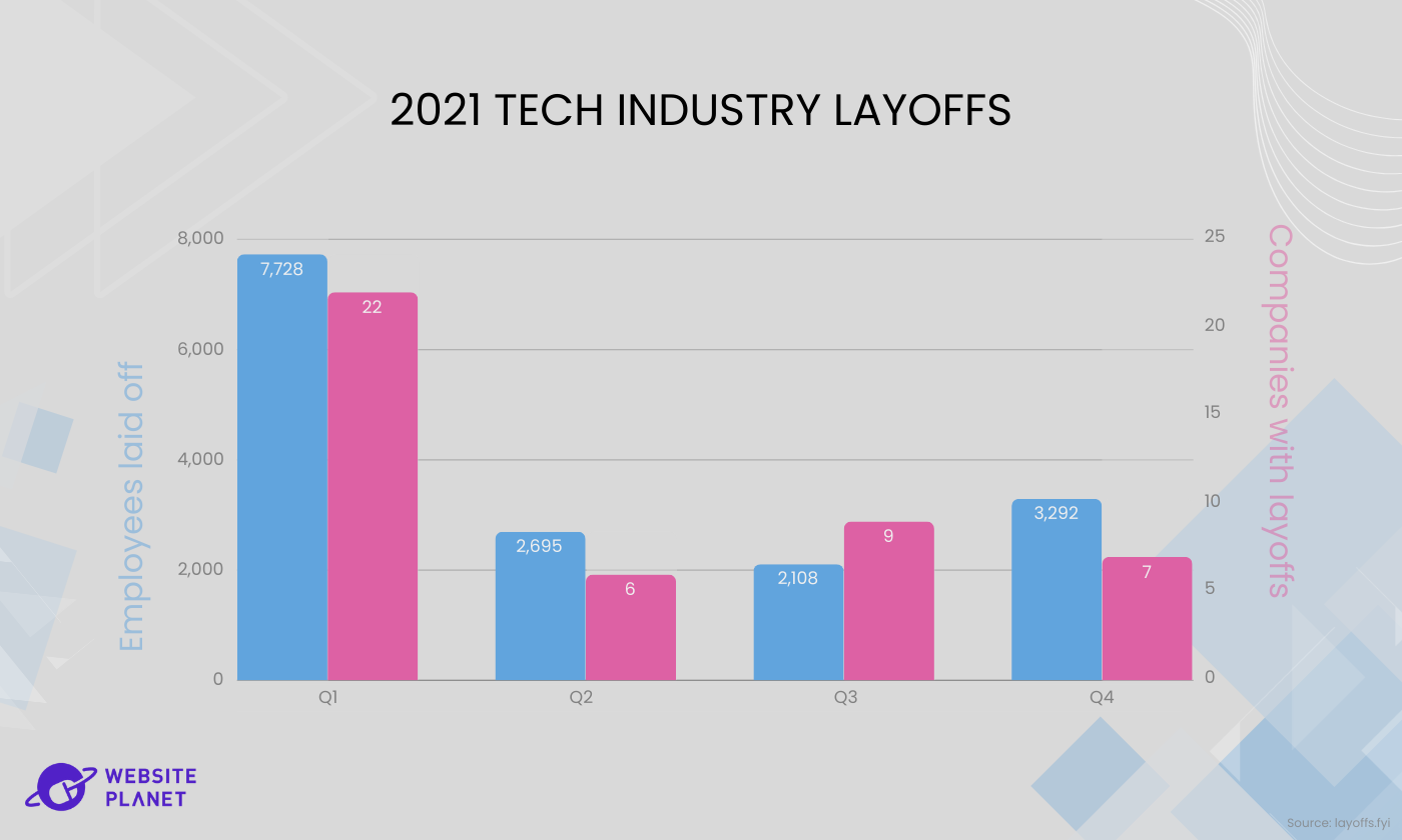 us-tech-sector-layoffs-what-s-next-on-the-horizon--3.png