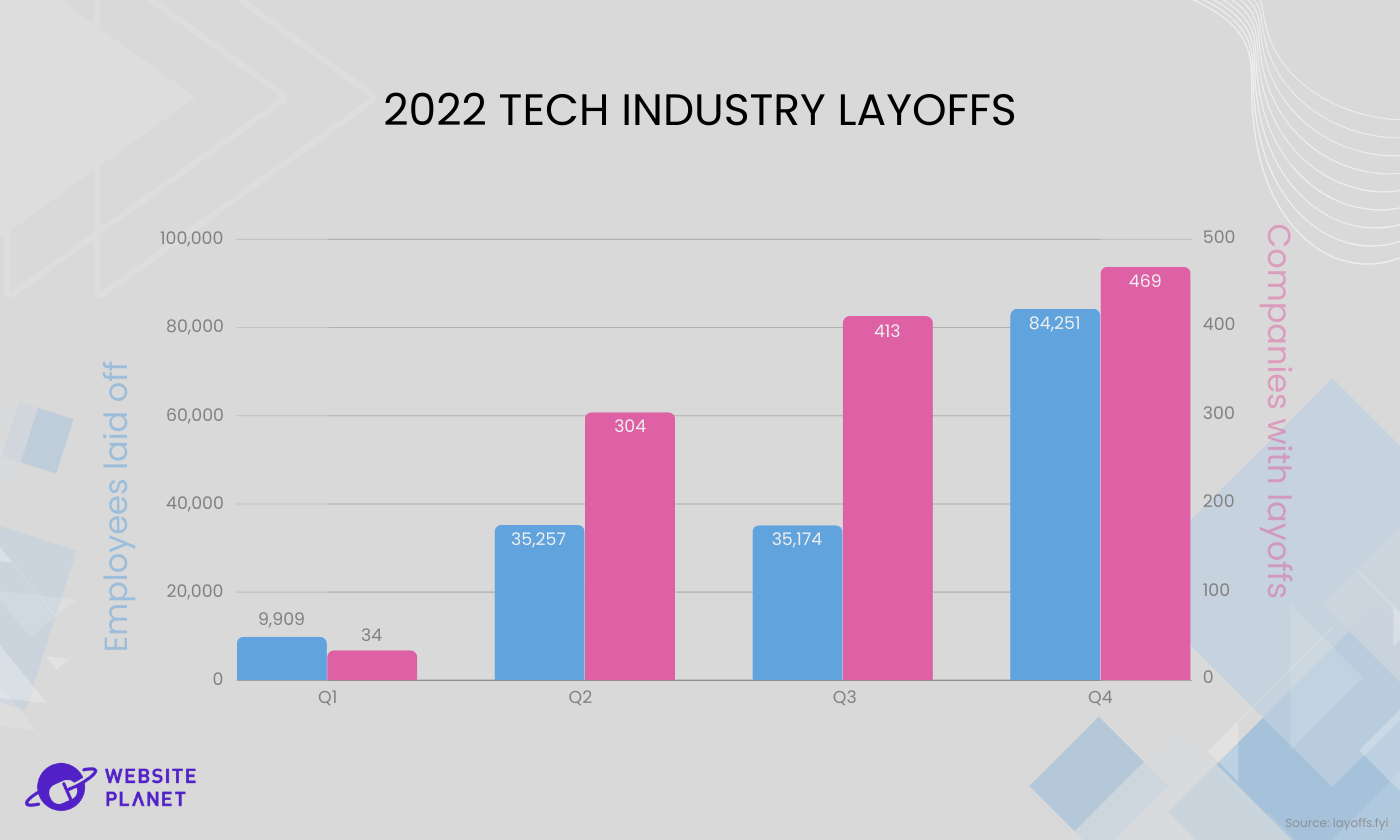 us-tech-sector-layoffs-what-s-next-on-the-horizon--4.png