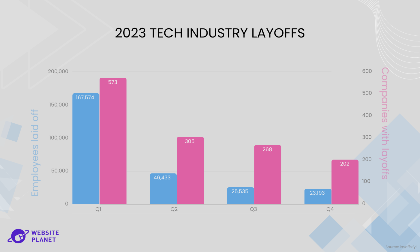 us-tech-sector-layoffs-what-s-next-on-the-horizon--5.png
