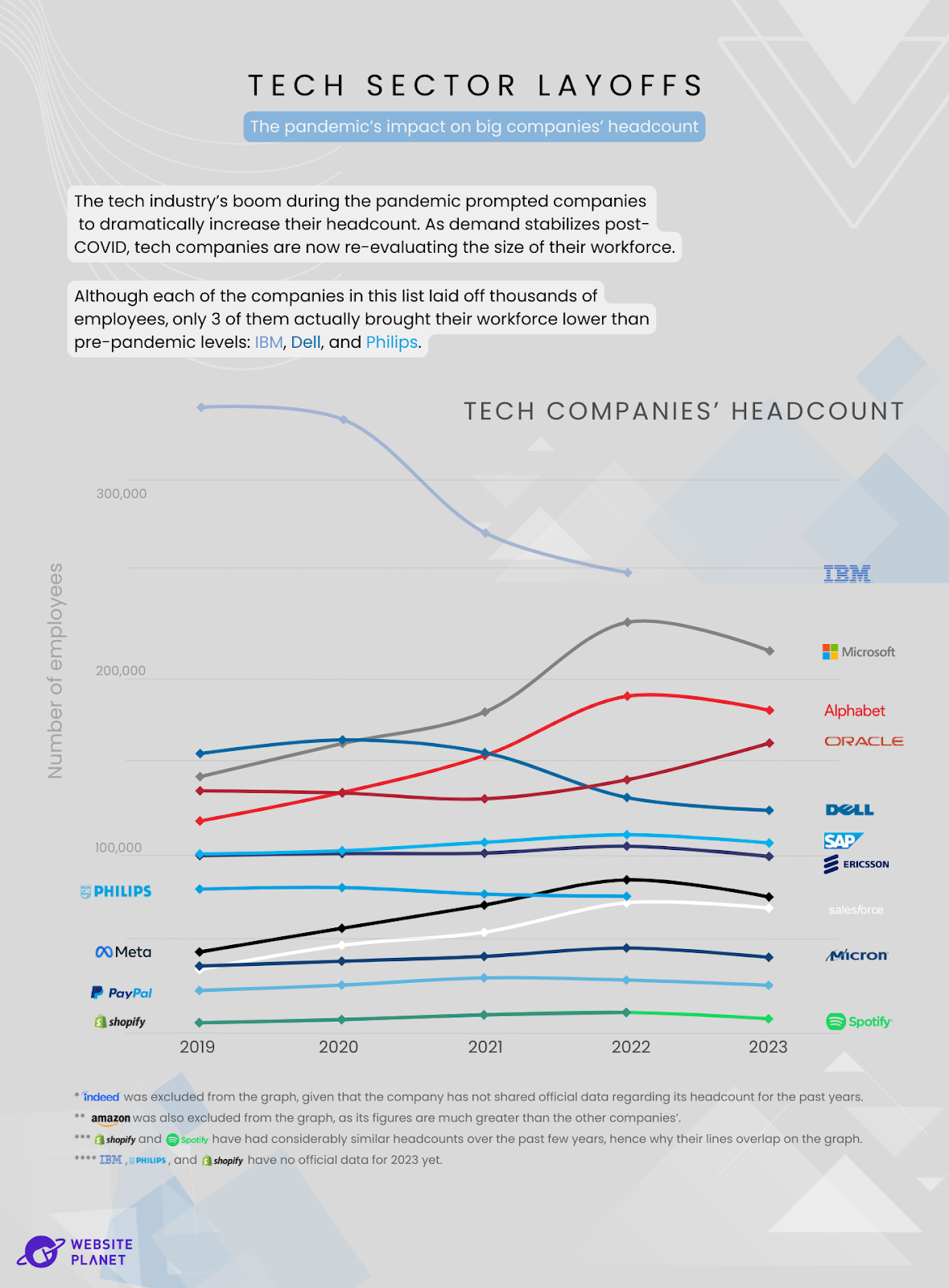 us-tech-sector-layoffs-what-s-next-on-the-horizon--7.png