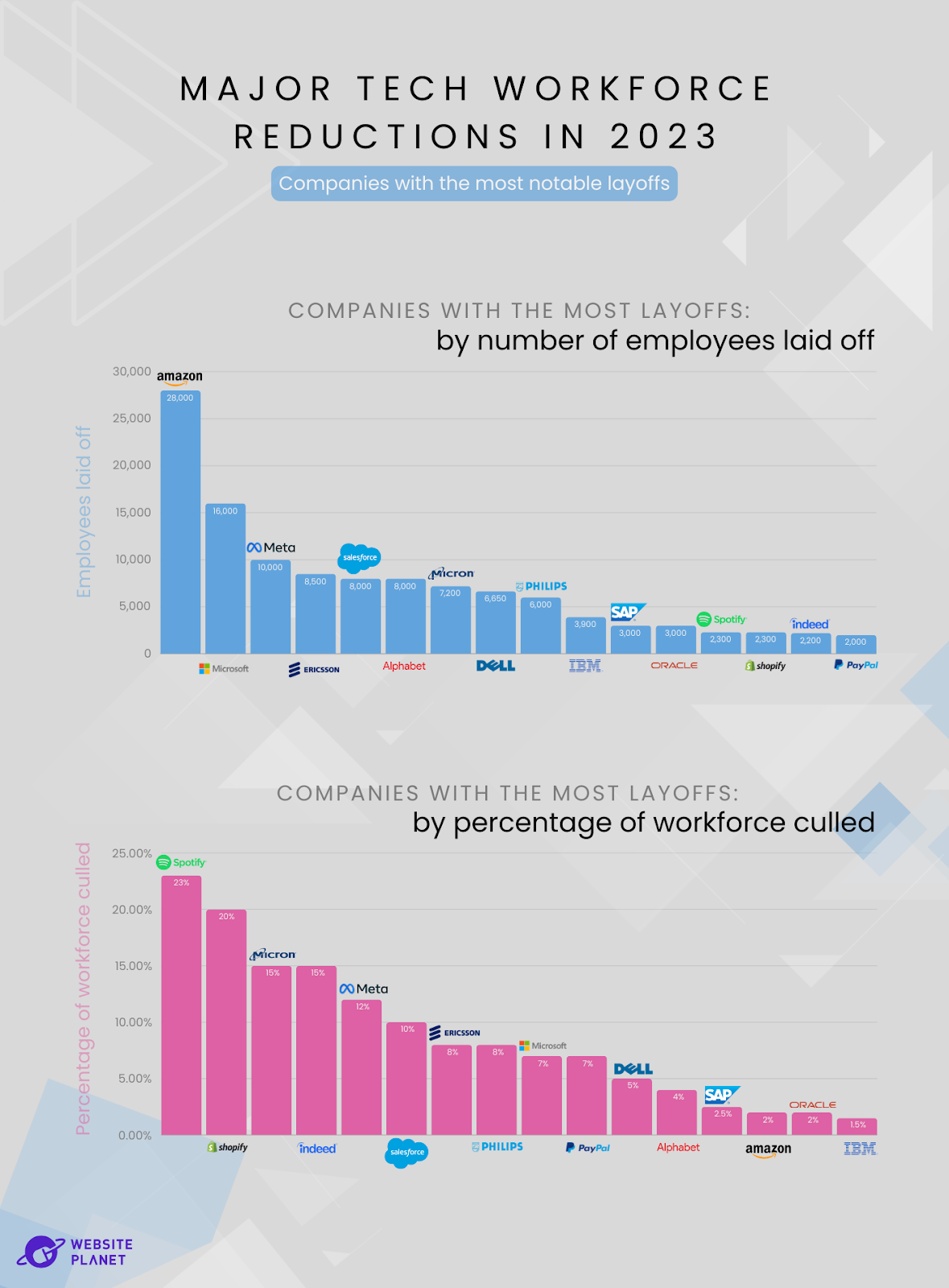 us-tech-sector-layoffs-what-s-next-on-the-horizon--8.png