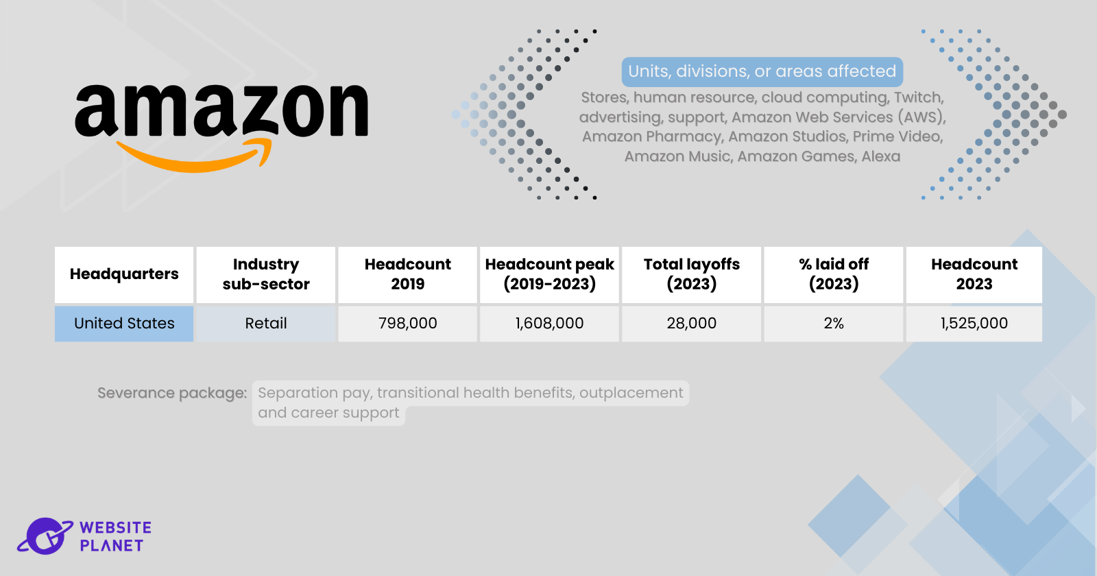 us-tech-sector-layoffs-what-s-next-on-the-horizon--9.png