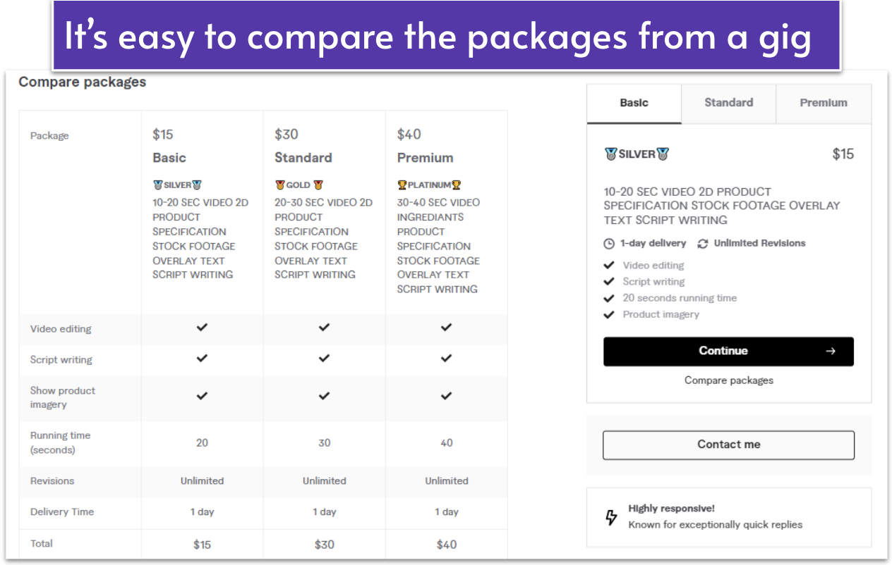 The Compare Packages section of a freelancer's gig on Fiverr