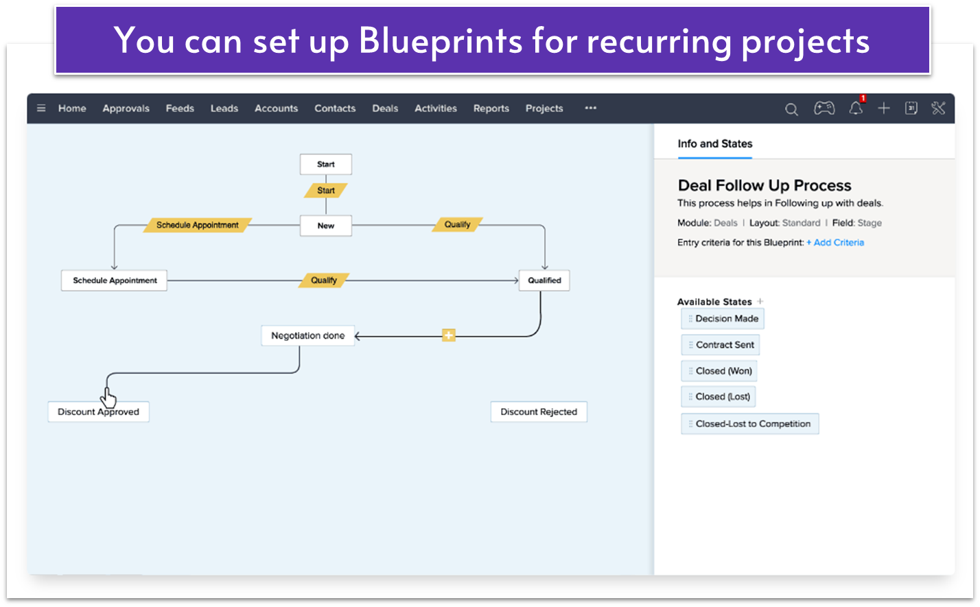 Zoho Projects Blueprints example