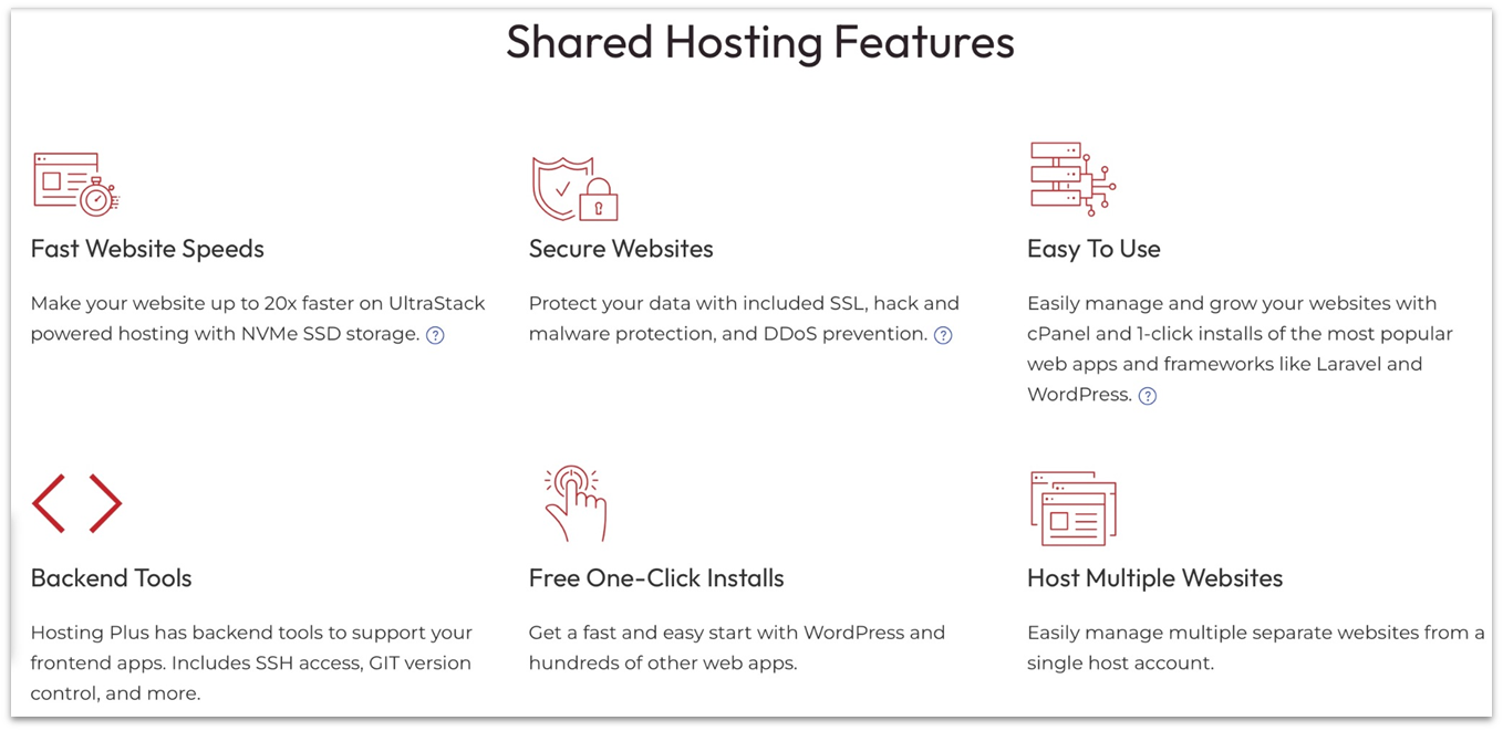 Graphic of InMotion Hosting's shared hosting features
