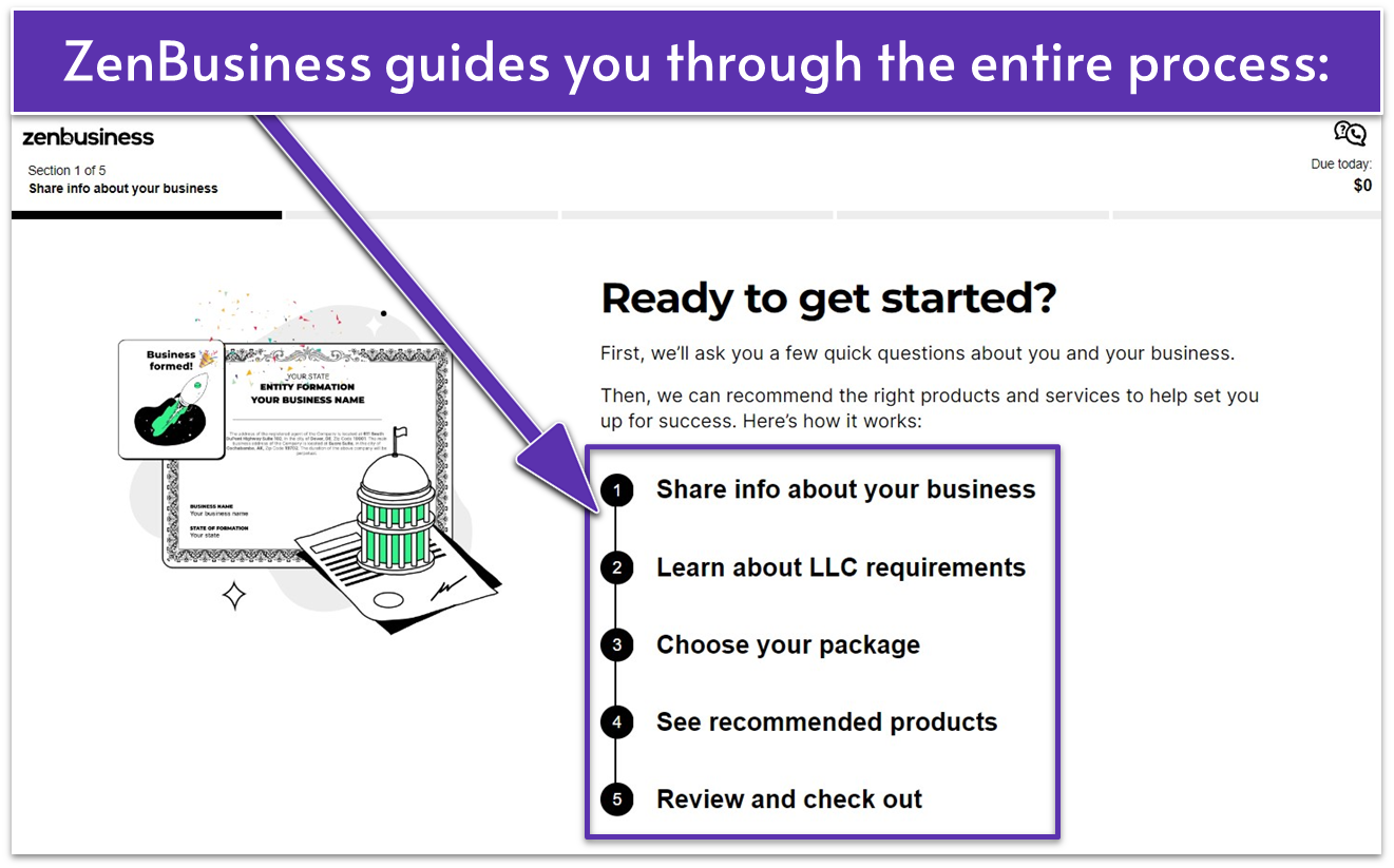 ZenBusiness LLC formation sign-up process